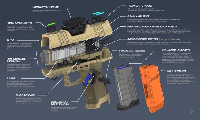 Breakdown of the internal components.